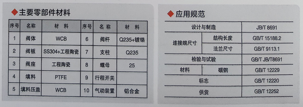 PZ673TC氣動(dòng)薄型陶瓷排渣漿液閥1.jpg