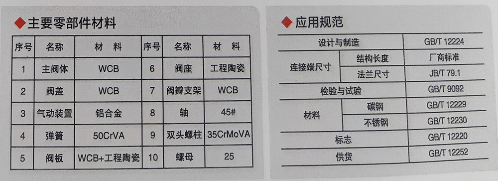 BZ643TC擺動式陶瓷進(jìn)料閥1.jpg